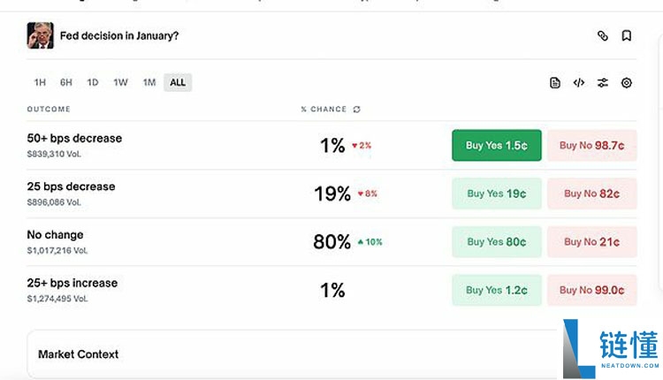 美联储年终降息25基点收官 市场出现明显震荡 未来走向何方？