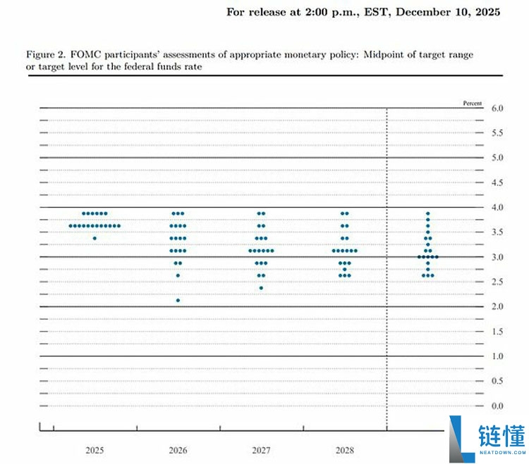美联储年终降息25基点收官 市场出现明显震荡 未来走向何方？
