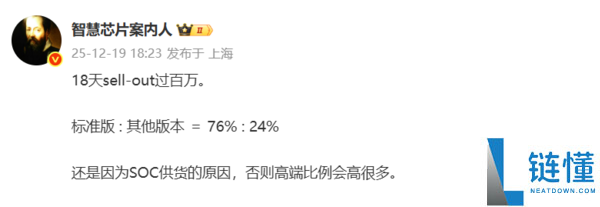 比上代暴增115%,华为Mate 80系列18天外销量破百万：4699元规范版占76%