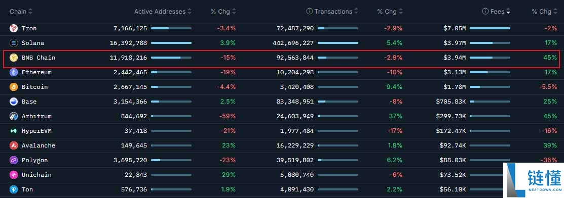 2026年BNB币价格预测：是突破2000美元还是跌向810美元？