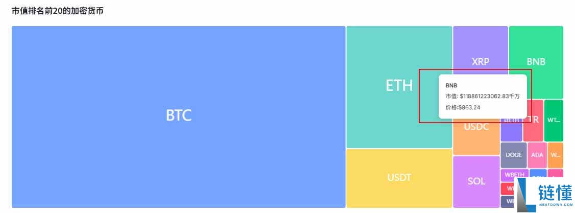 2026年BNB币价格预测：是突破2000美元还是跌向810美元？