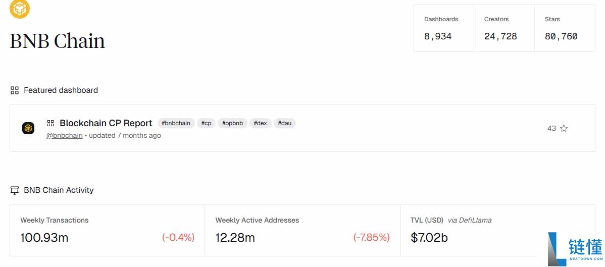 2026年BNB币价格预测：是突破2000美元还是跌向810美元？