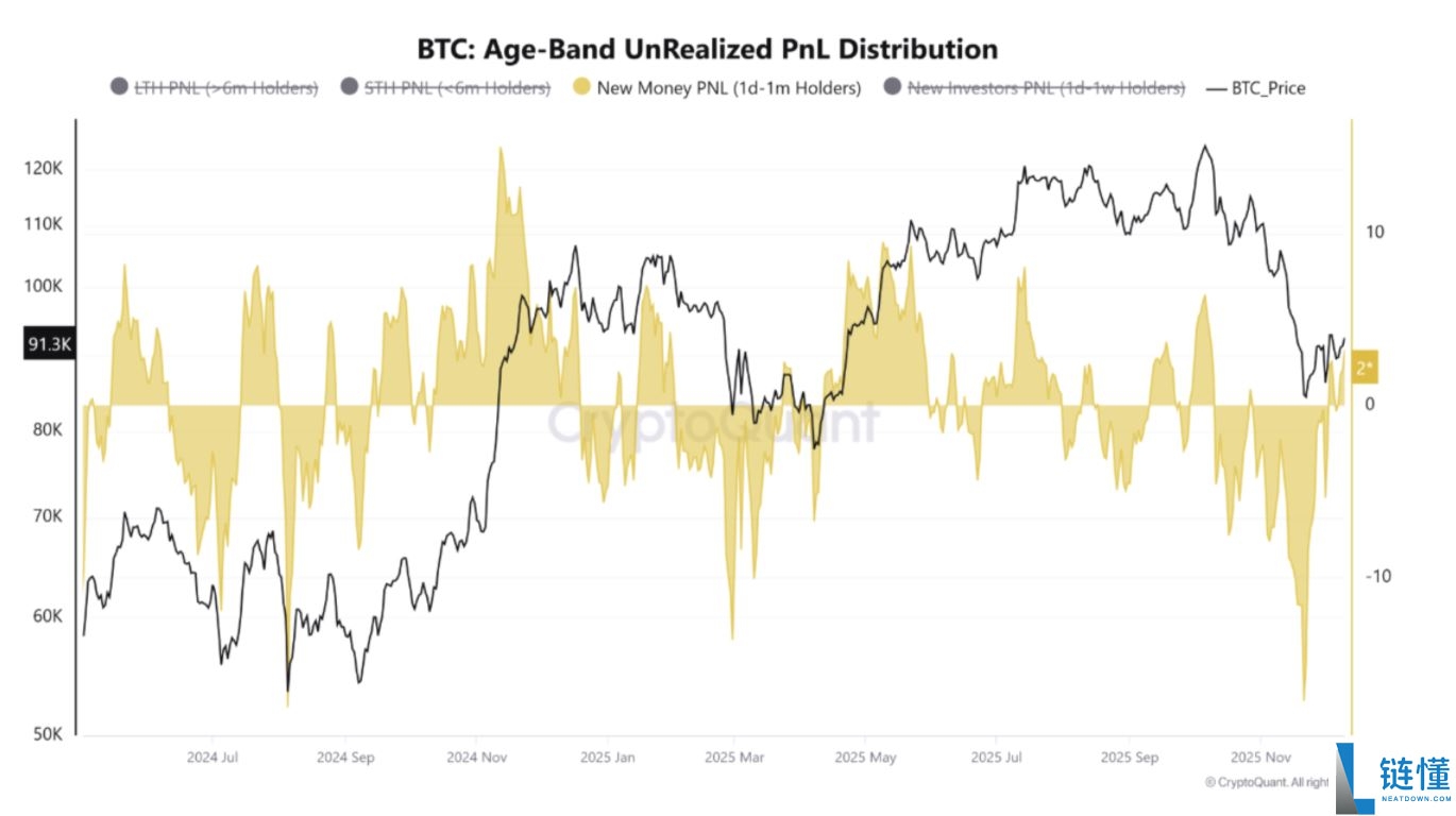 做空下跌买入上涨?FOMC结果揭示比特币(BTC)价格走势的真相