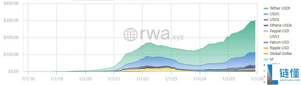 一文详细了解澳大利亚监管机构放宽了稳定币和封装代币的规则