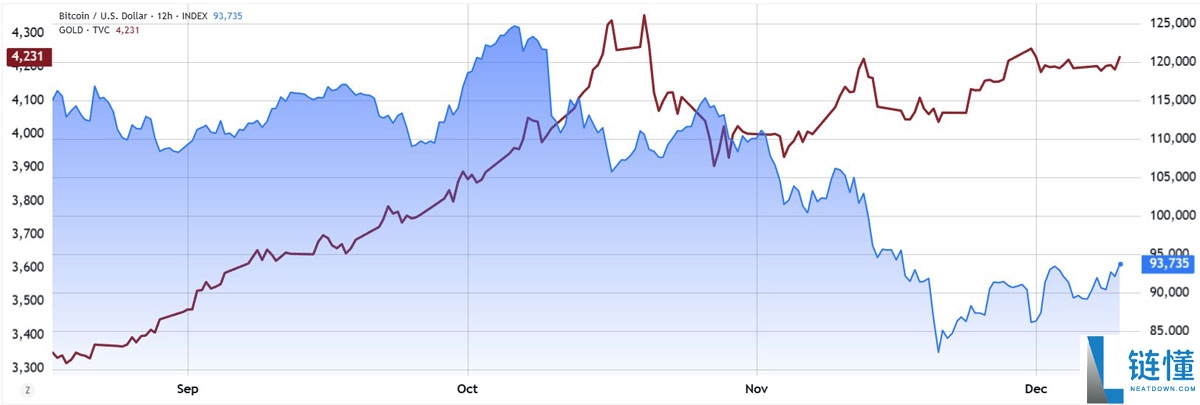 一文了解美联储降息可能推高股票,但比特币(BTC)期权在一月份看跌至10万美元以下