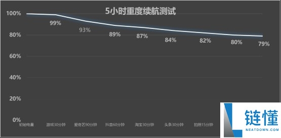 vivo S50 Pro mini上手:同档最完满的小屏旗舰
