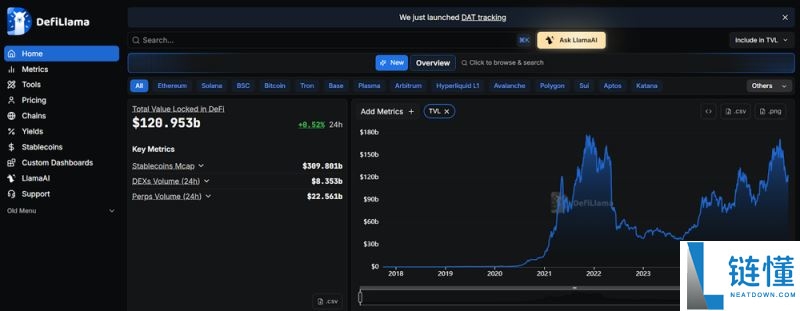 什么是DeFi?和CeFi有什么区别?关于DeFi你需要知道的一切