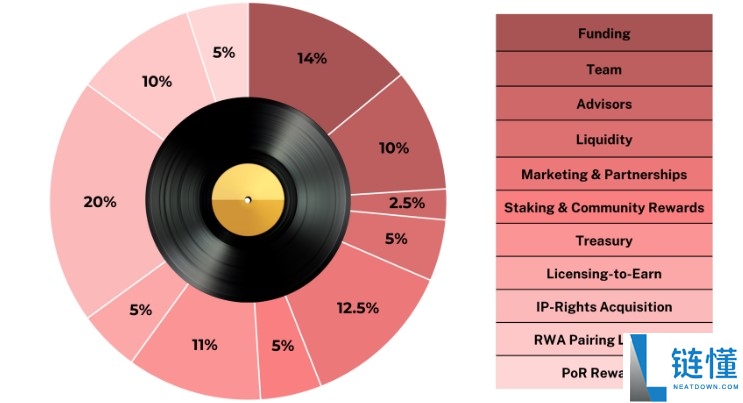 BeatSwap(BTX)币是什么?如何参与和领取?BeatSwap代币经济学和空投指南