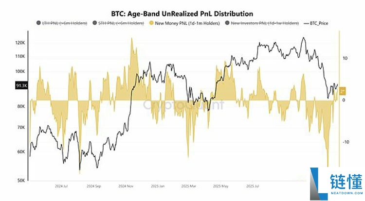 美联储议息会议结果释放了哪些比特币(BTC)价格信号?一文了解