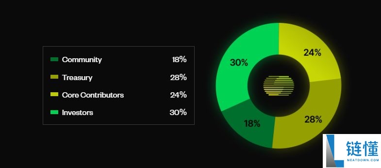什么是Theoriq(THQ)币?怎么样?Theoriq项目概述、代币经济学和路线图介绍