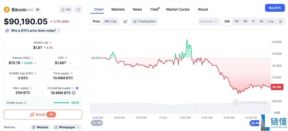比特币12月大规模清算的原因和影响是什么?BTC未来前景会如何?简单分析