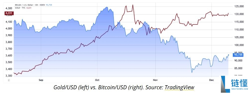 比特币12月大规模清算的原因和影响是什么?BTC未来前景会如何?简单分析