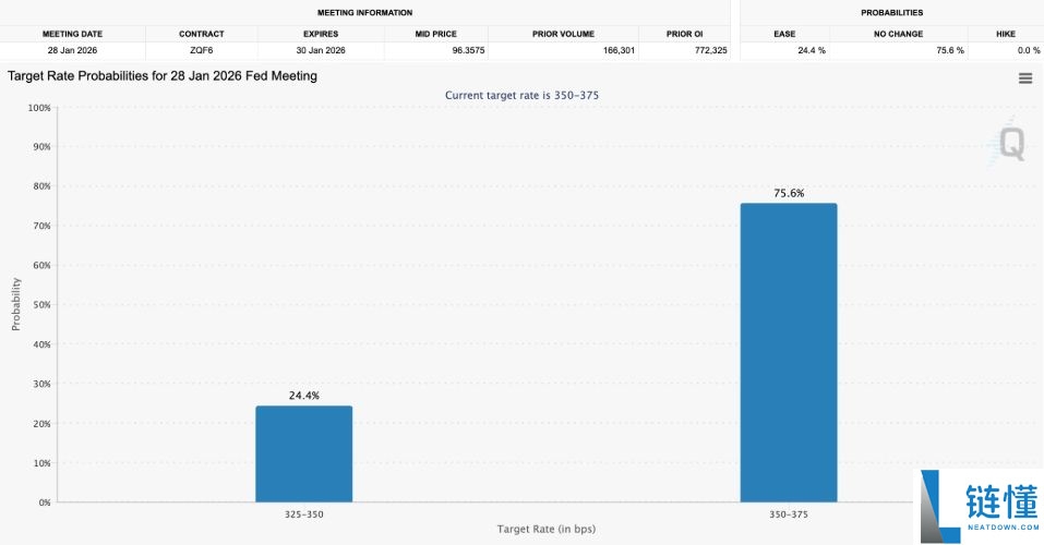 比特币12月大规模清算的原因和影响是什么?BTC未来前景会如何?简单分析