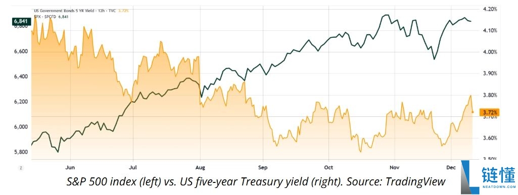 比特币12月大规模清算的原因和影响是什么?BTC未来前景会如何?简单分析