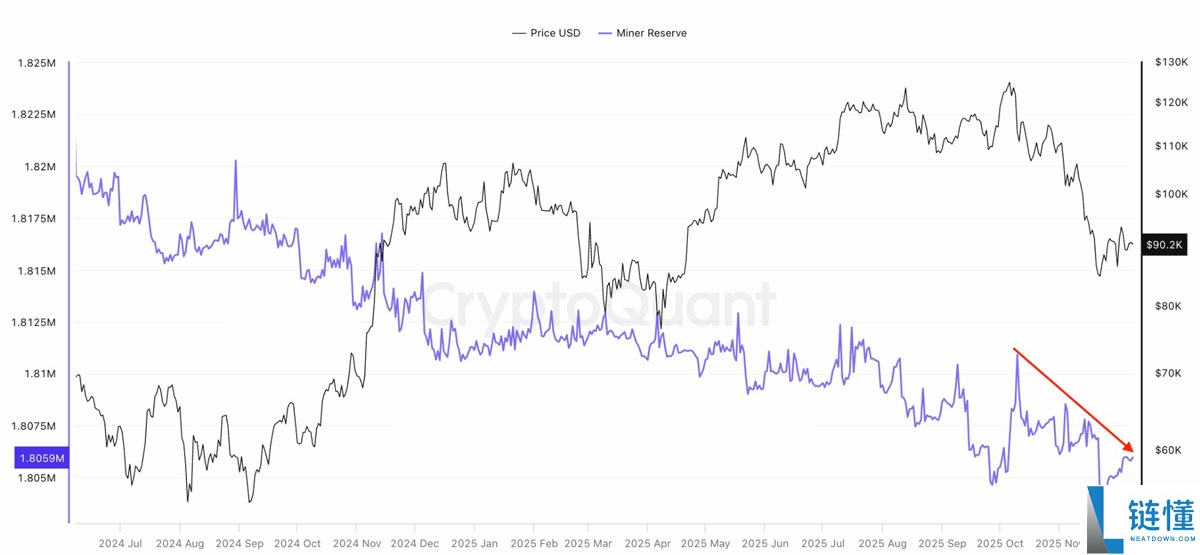 比特币哈希带指标在9万美元位置闪现”买入“信号:BTC价格将反弹吗?一文了解