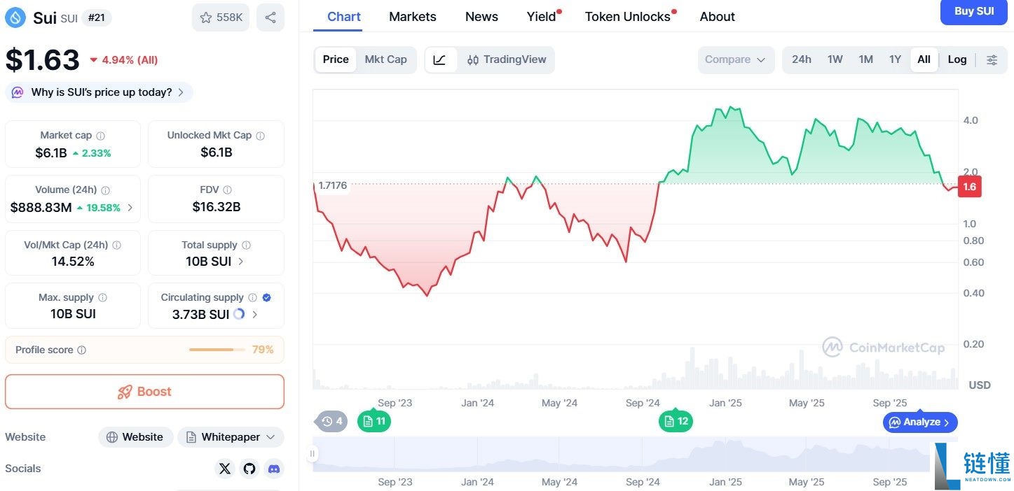 币安Talus Network(US)币空投上线:美元目标价格是多少?