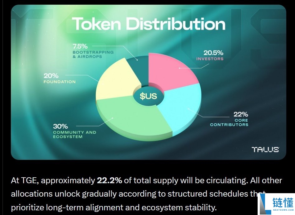 币安Talus Network(US)币空投上线:美元目标价格是多少?