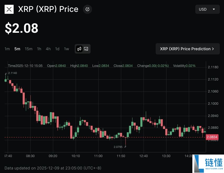 XRP Ledger 代币化是什么？现状如何？代币化用例有哪些？一文详解