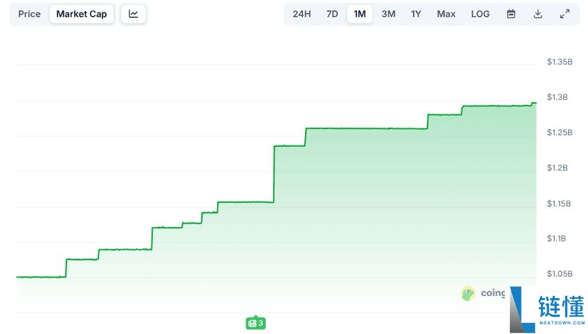 XRP Ledger 代币化是什么？现状如何？代币化用例有哪些？一文详解