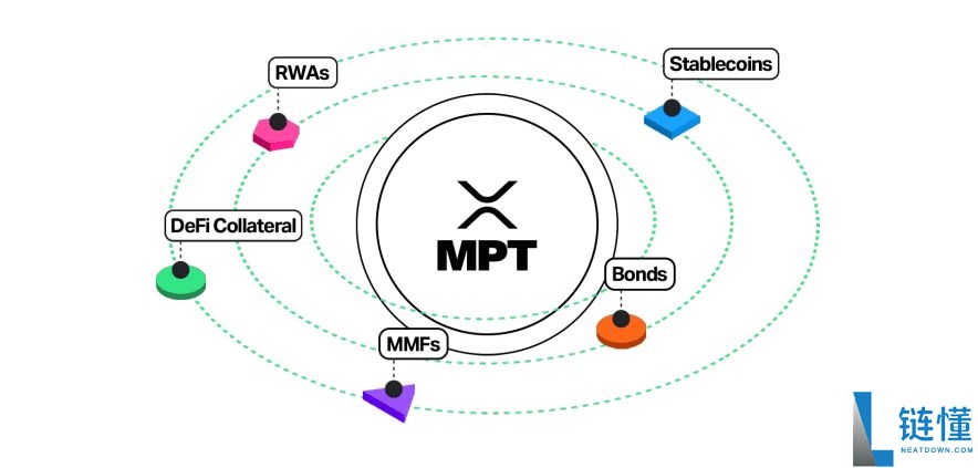XRP Ledger 代币化是什么？现状如何？代币化用例有哪些？一文详解