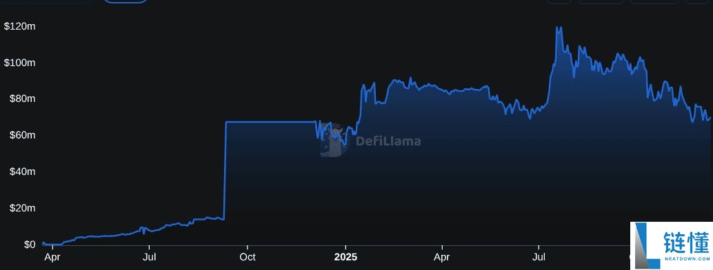 XRP Ledger 代币化是什么？现状如何？代币化用例有哪些？一文详解