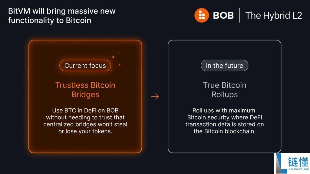 什么是BOB币?BOB运作方式、代币经济学及未来展望