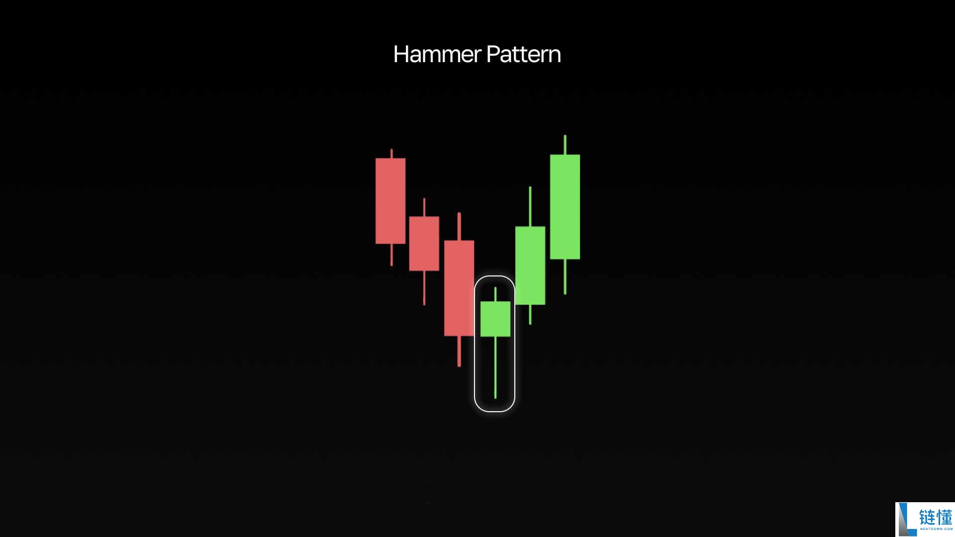 加密货币中的看涨形态是什么?最受欢迎的形态有哪些?一文汇总