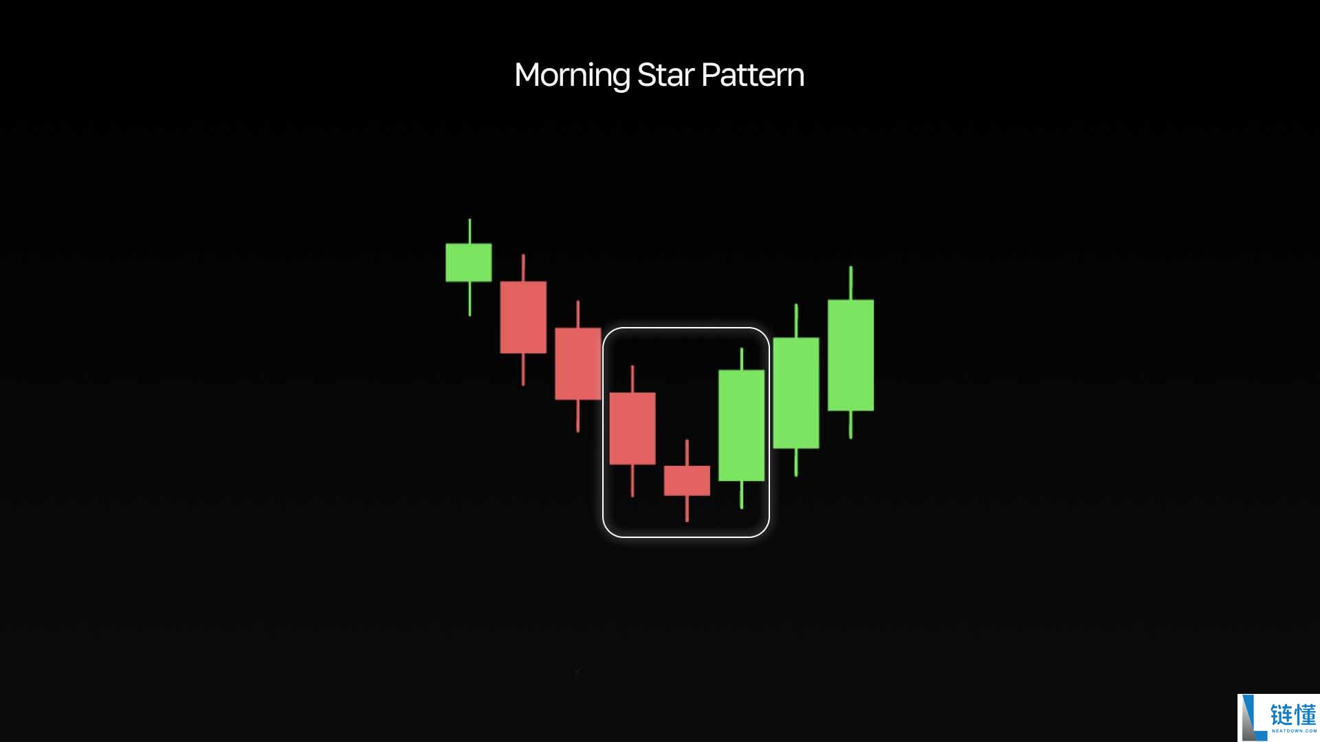 加密货币中的看涨形态是什么?最受欢迎的形态有哪些?一文汇总