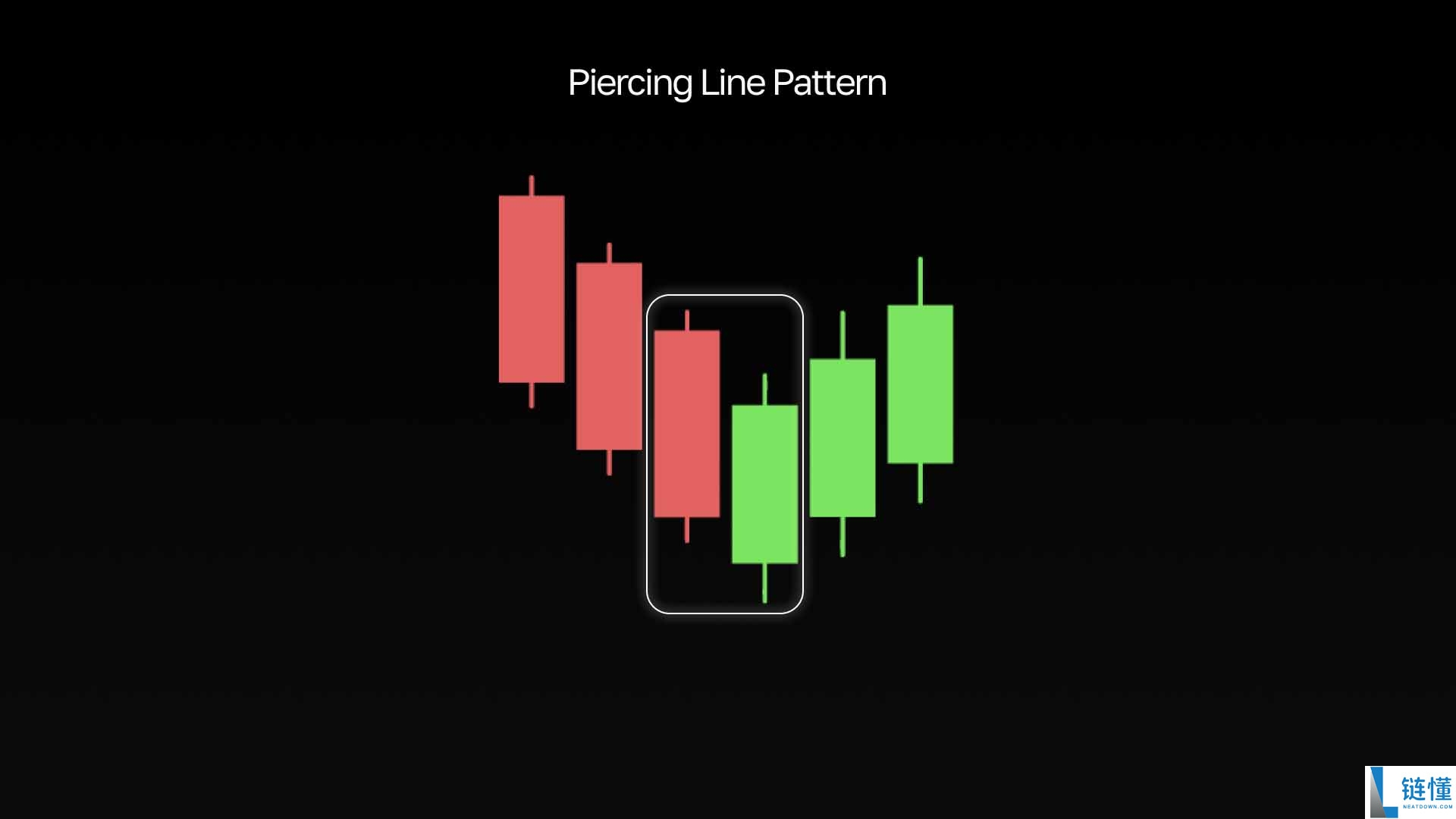 加密货币中的看涨形态是什么?最受欢迎的形态有哪些?一文汇总