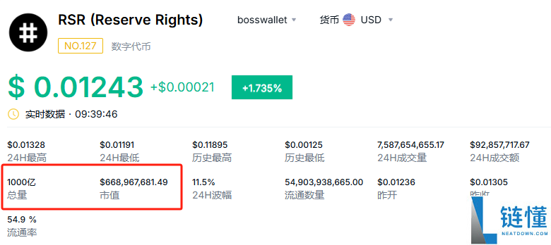 rsr币发行量多少？rsr币发行总量介绍