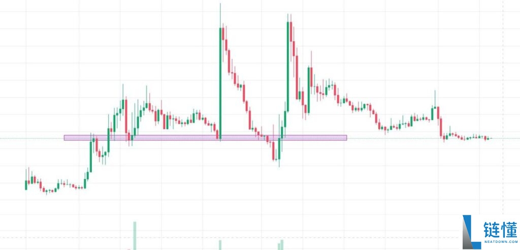 什么是止损狩猎？一文带你看懂巨鲸布局与避坑策略全流程