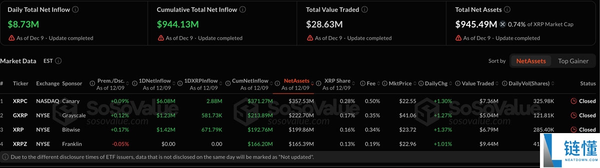 喜讯:瑞波币(XRP)价格可能在不到一年内从2美元涨至10美元