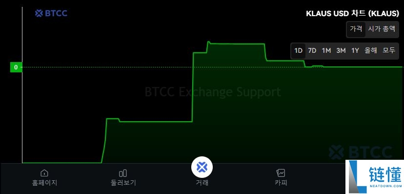 KLAUS币是什么?KLAUS特点、代币经济学及未来展望
