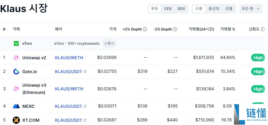 KLAUS币是什么?KLAUS特点、代币经济学及未来展望