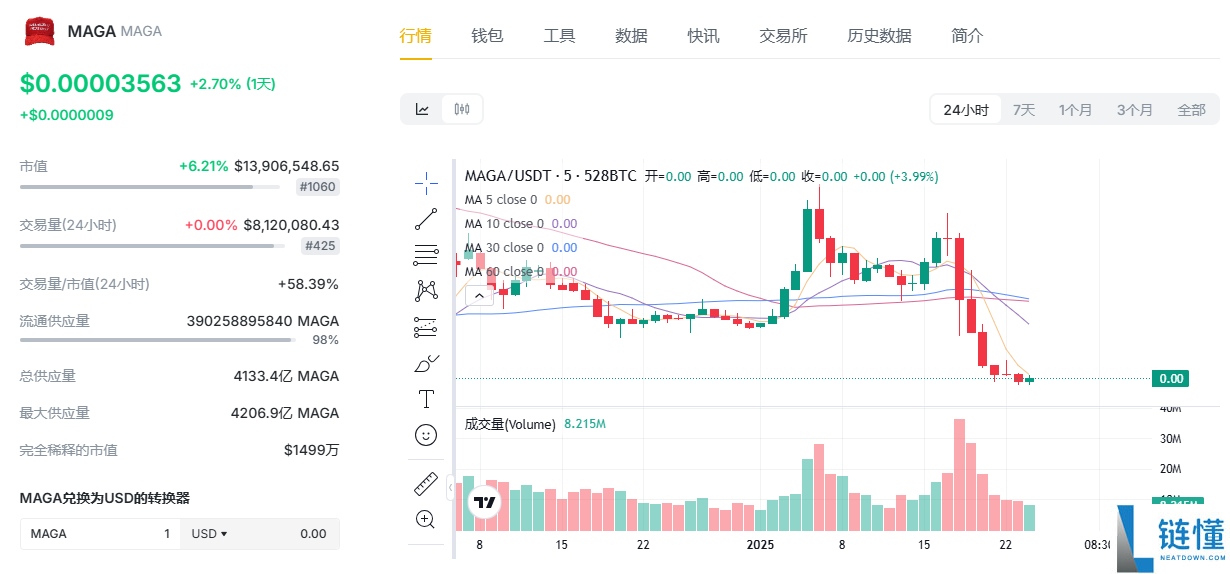 maga币是什么时候发行的 maga币发行量多少