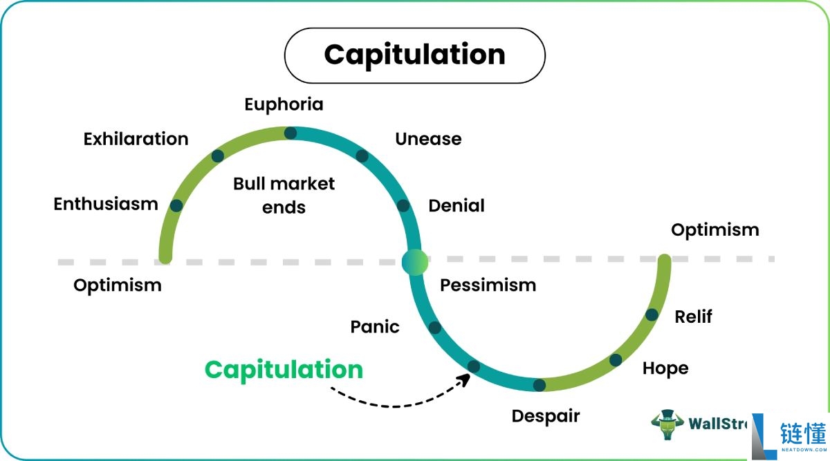 什么是加密货币市场崩盘?形成的因素有哪些?一文浅析