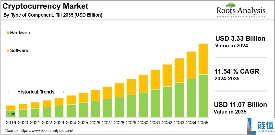一文简单预测2026年加密货币的8大突破性趋势