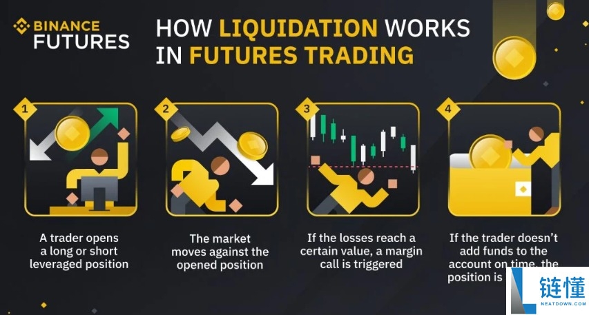 加密货币期货交易是什么?如何运作的?加密货币期货交易策略及优缺点分析