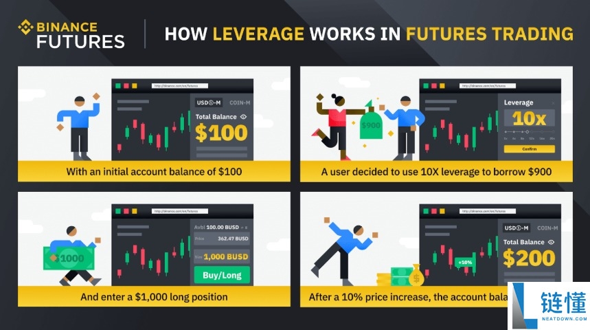 加密货币期货交易是什么?如何运作的?加密货币期货交易策略及优缺点分析