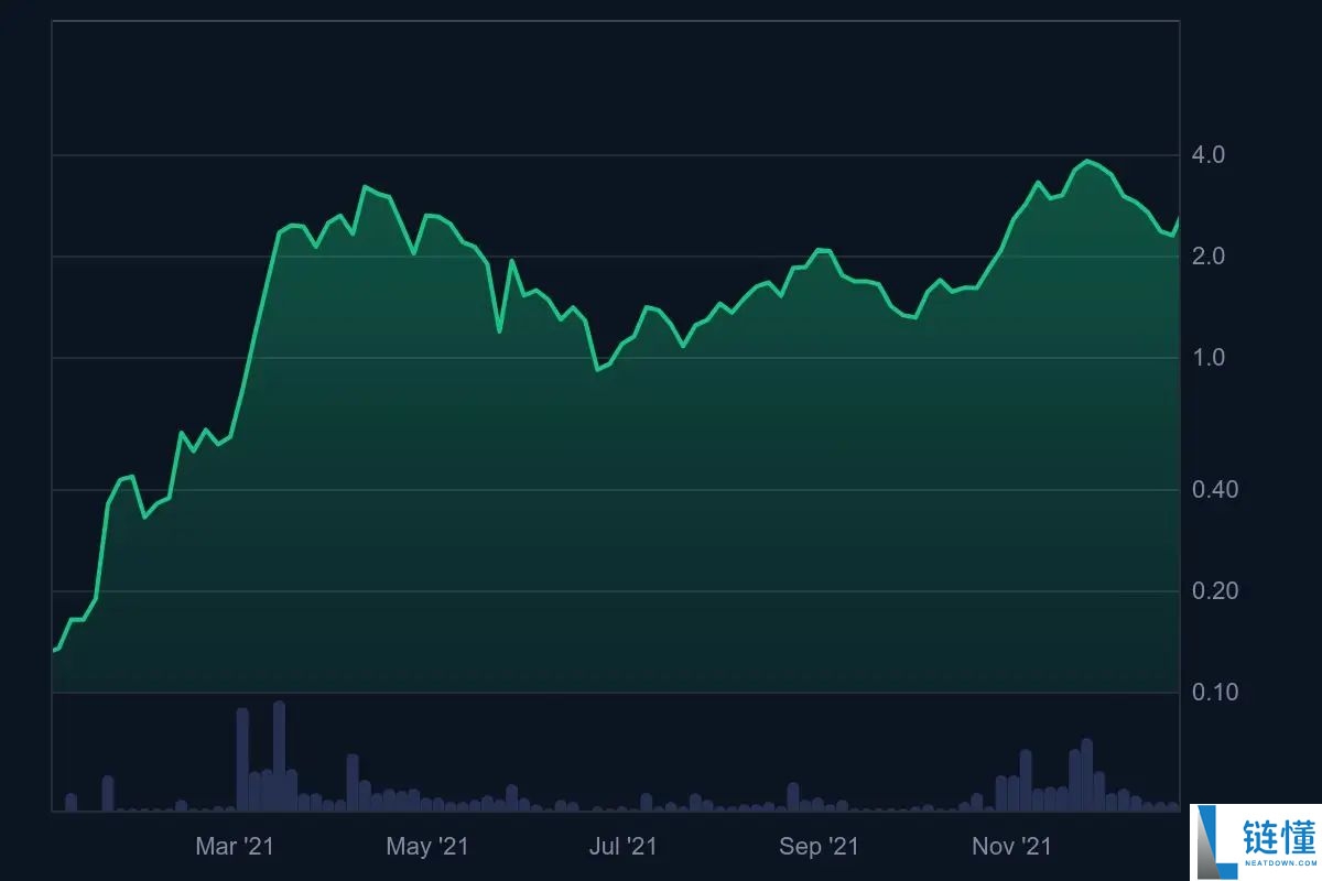 什么是Enjin Coin (ENJ)币?怎么买?ENJ未来前景及价格分析