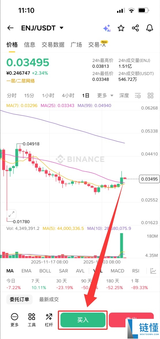 什么是Enjin Coin (ENJ)币?怎么买?ENJ未来前景及价格分析