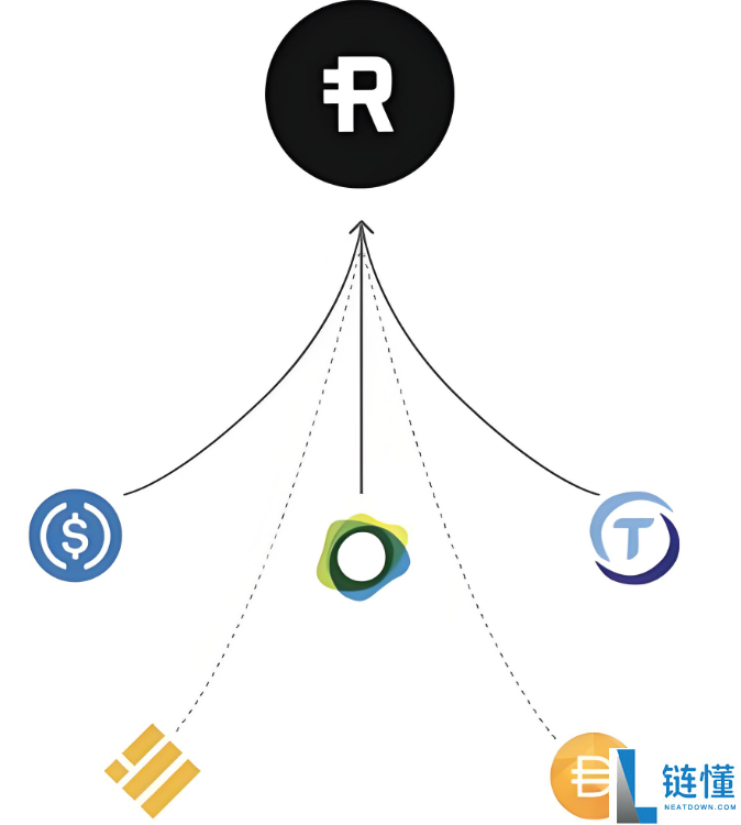 rsr币什么时候上主网？rsr币上主网时间解析