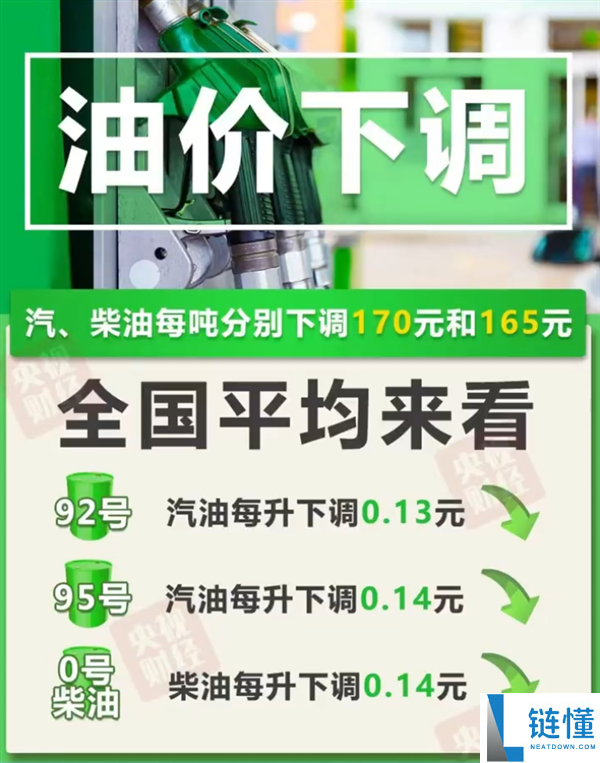 今年度最后一次调价,今晚油价下跌：加满一箱油少花6.5元