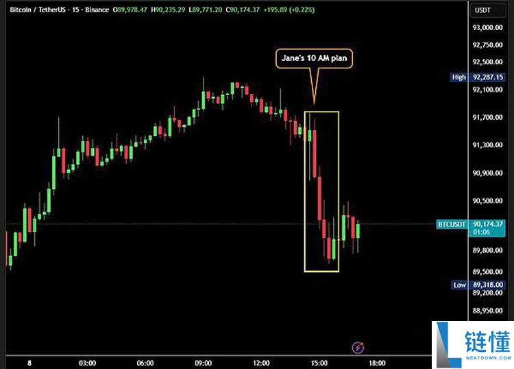 一文详细了解比特币(BTC)总是在美股开盘后下跌原因分析