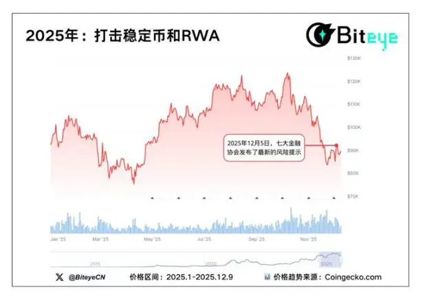 五张图带你看懂:每一次加密政策风暴,市场都走向了哪里?