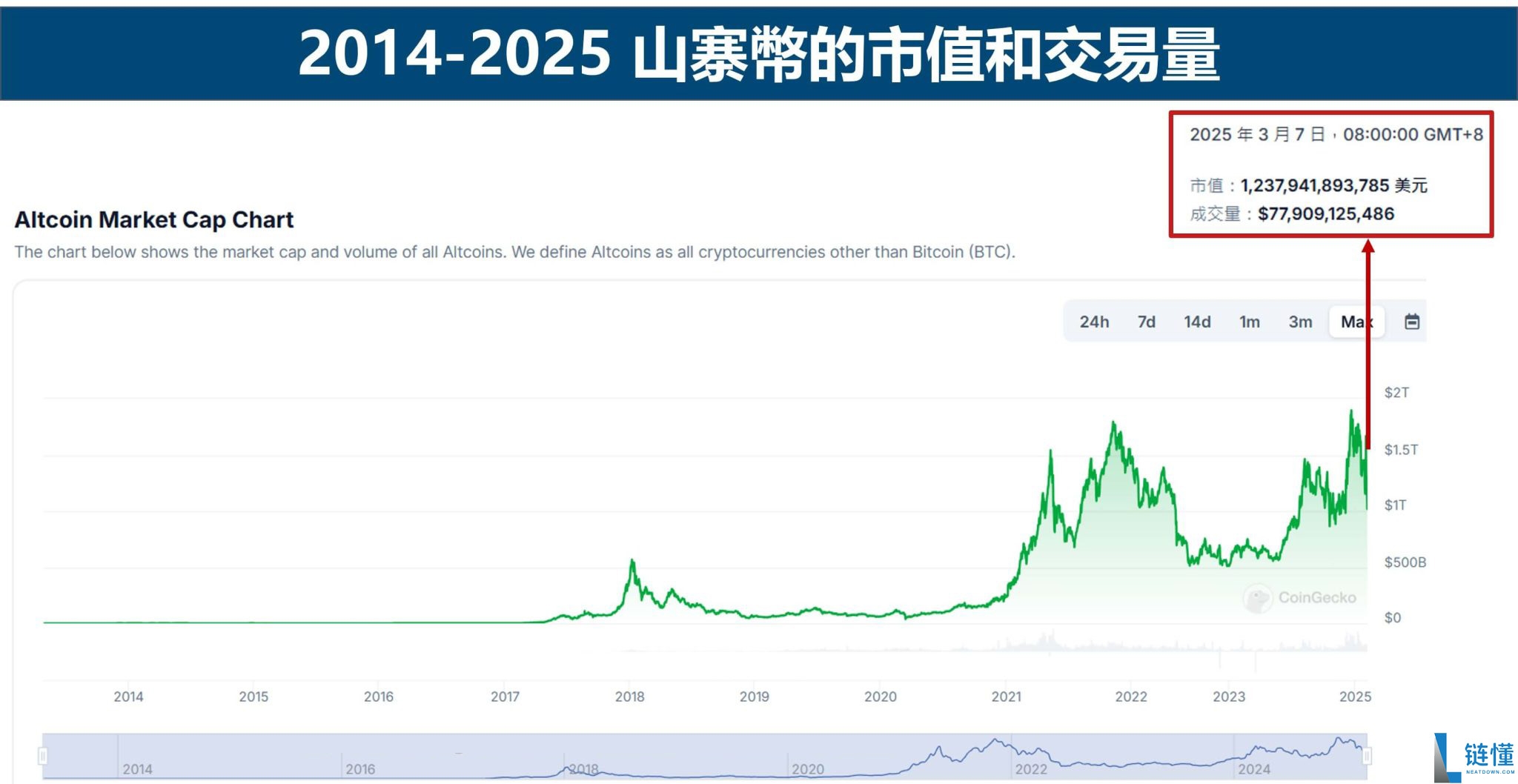 2025年有望实现财富爆炸式增长的10大潜力山寨币(附山寨币的发展历史)