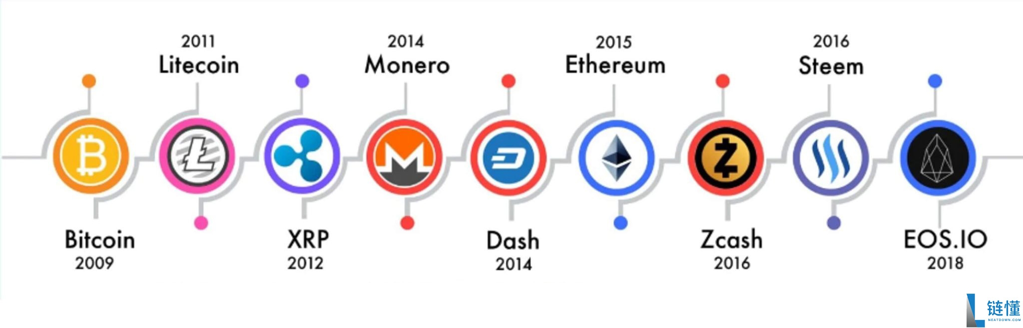 2025年有望实现财富爆炸式增长的10大潜力山寨币(附山寨币的发展历史)