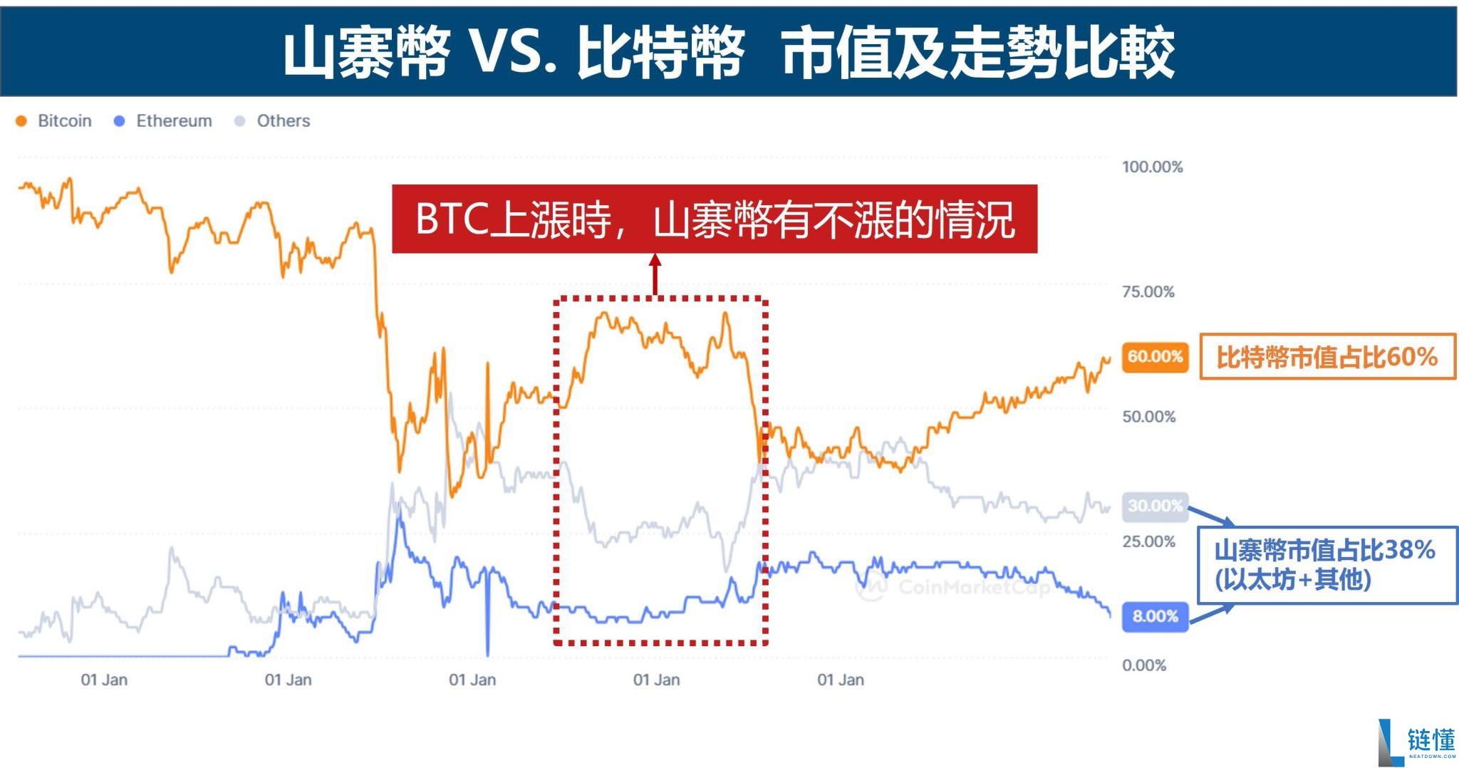 2025年有望实现财富爆炸式增长的10大潜力山寨币(附山寨币的发展历史)