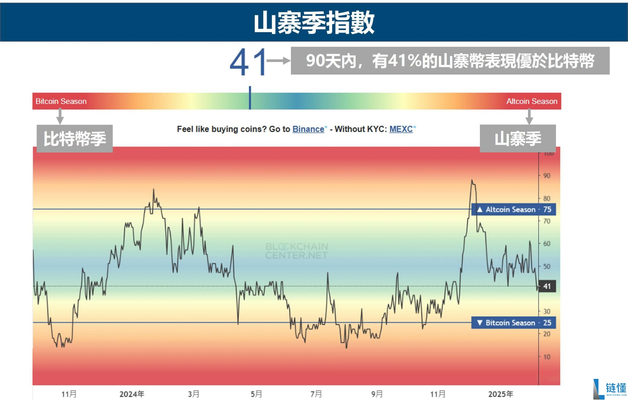2025年有望实现财富爆炸式增长的10大潜力山寨币(附山寨币的发展历史)