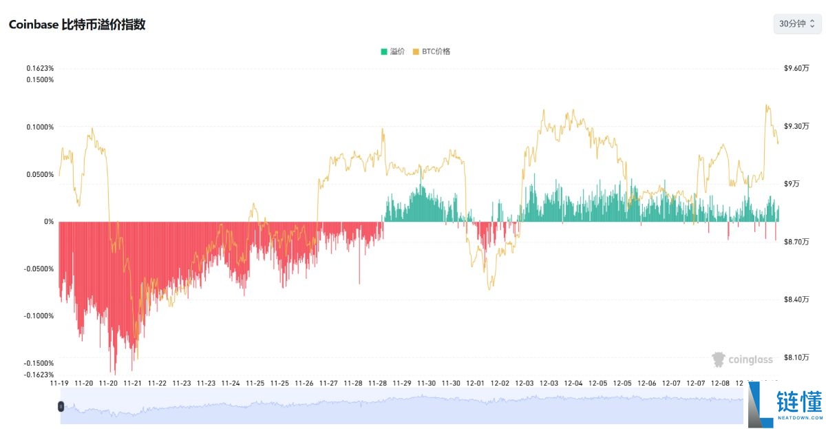 比特币重上94,000美元,牛市新起点还是多头陷阱?简单分析